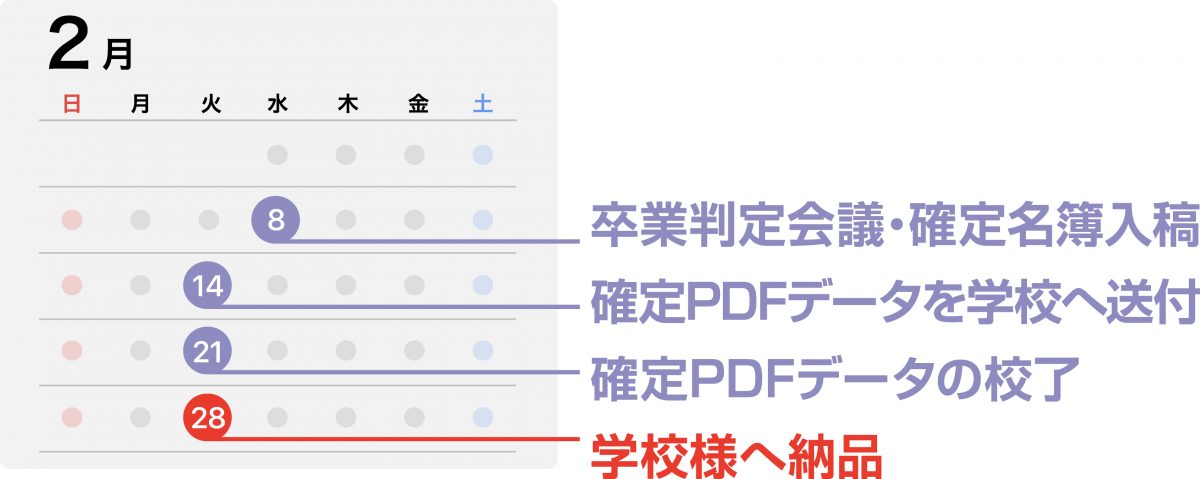 最適な納品スケジュールをご提案します