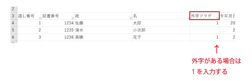 卒業証書印刷の外字指定の仕方