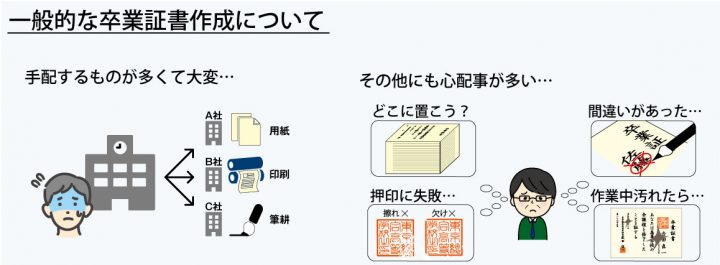 一般的な卒業証書作成は心配事が多い…