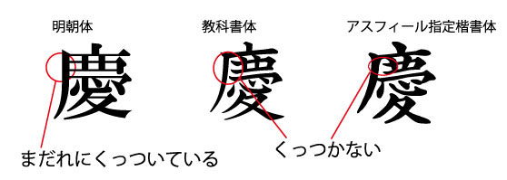 「慶」の書体によるデザインの違い