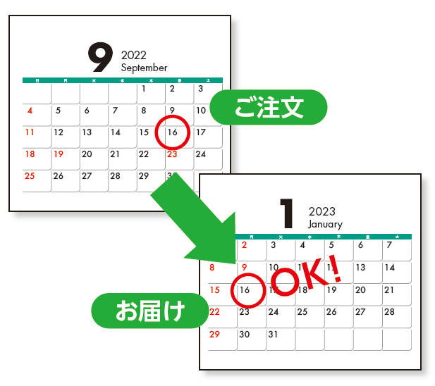 早期注文でも納期指定が可能